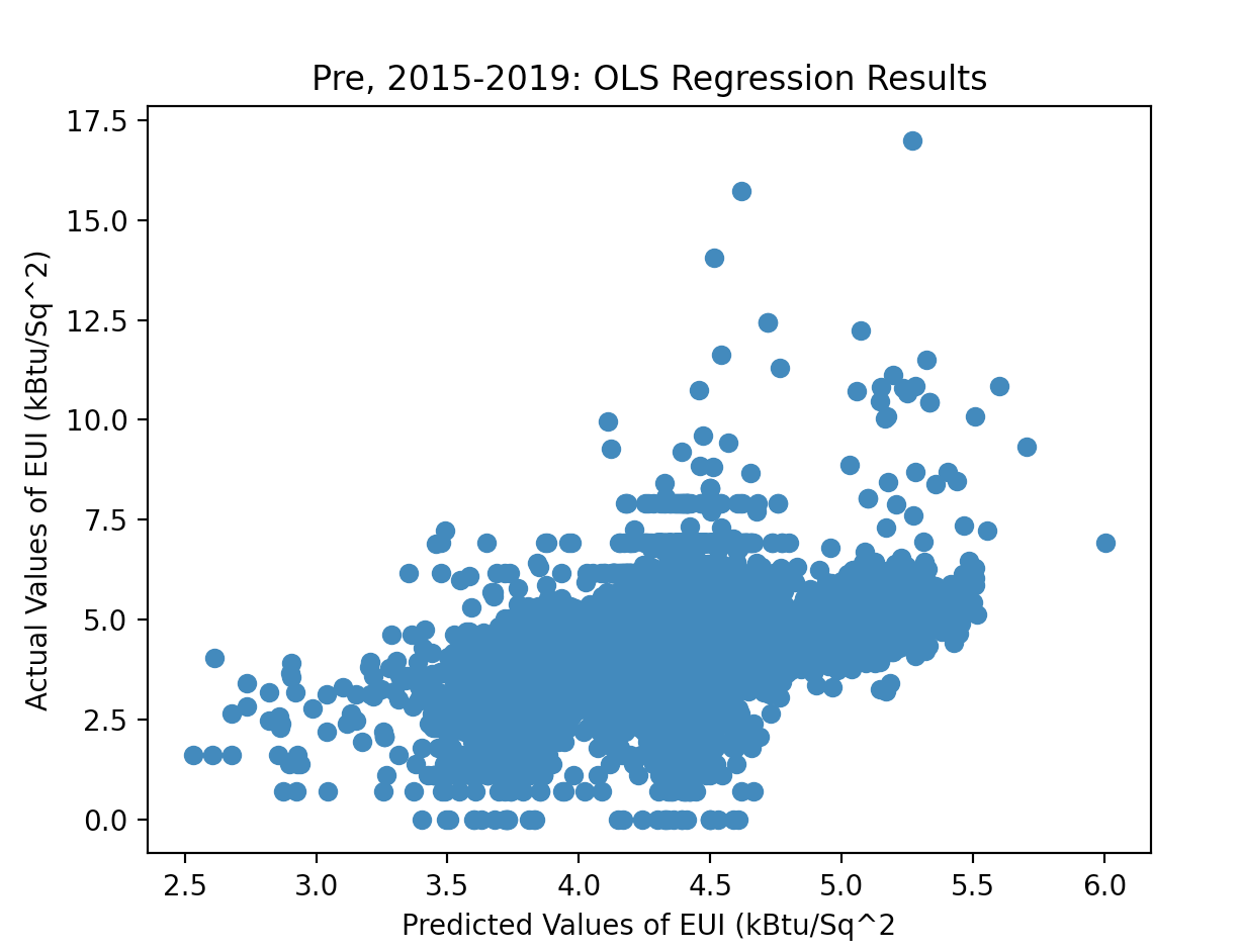 Figure 4 Image Description